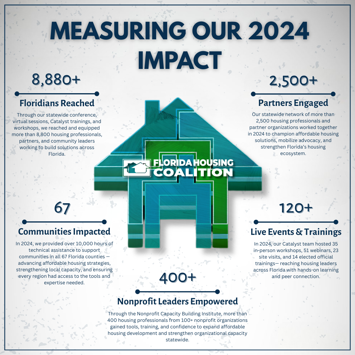 2024-Impact-Report-Graphic
